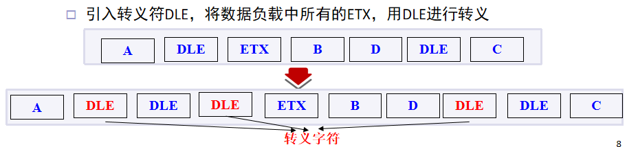 ComputerNetworks | DZ_Blog