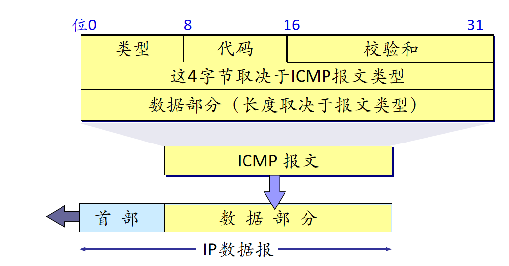 ComputerNetworks | DZ_Blog