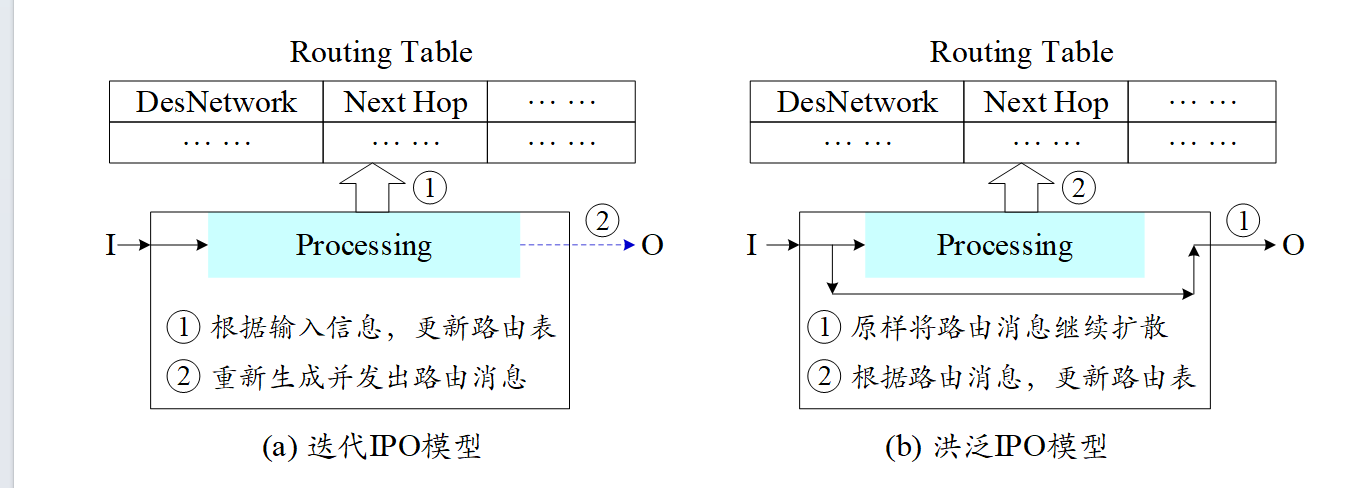 ComputerNetworks | DZ_Blog