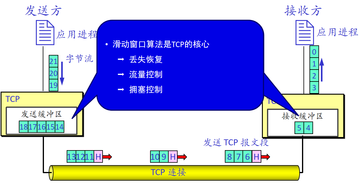 ComputerNetworks | DZ_Blog