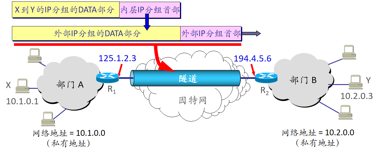 Netizen Vpn ComputerNetworks | DZ_Blog
