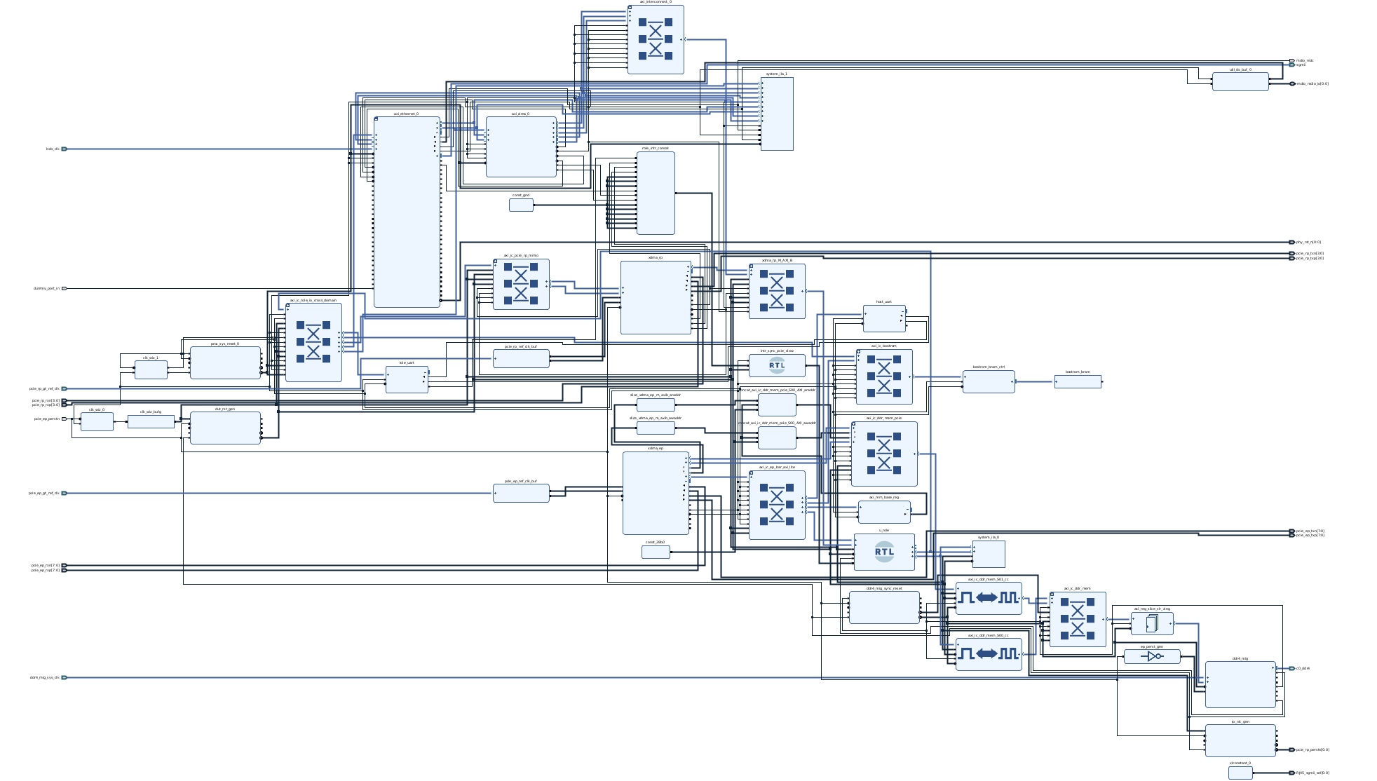 NetworkPeripheralExpansion | DZ_Blog